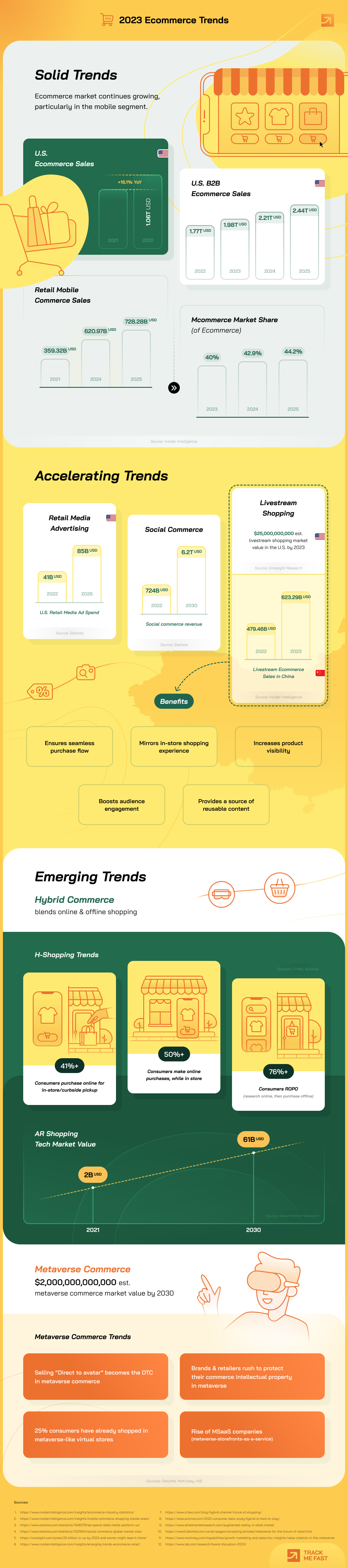 INFOGRAPHIC 2023 Ecommerce Trends Blog Track Me Fast INFOGRAPHIC 2023 Ecommerce Trends Blog Track Me Fast